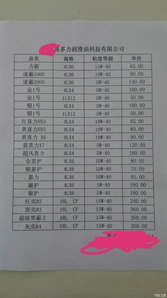 高速高转速下的性能王者 TOP1(突破)润滑油实测解析（6月10日更新）