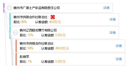 锦州市广源土产杂品有限责任公司 专注土产杂品，便民服务万户千家